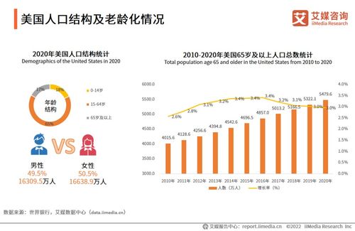 2022-2023年全球與中國(guó)抗衰老行業(yè)發(fā)展及消費(fèi)者需求研究