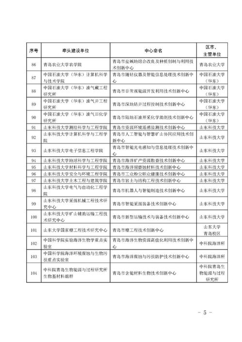 青島工程技術(shù)研究中心轉(zhuǎn)建市級技術(shù)創(chuàng)新中心名單公布
