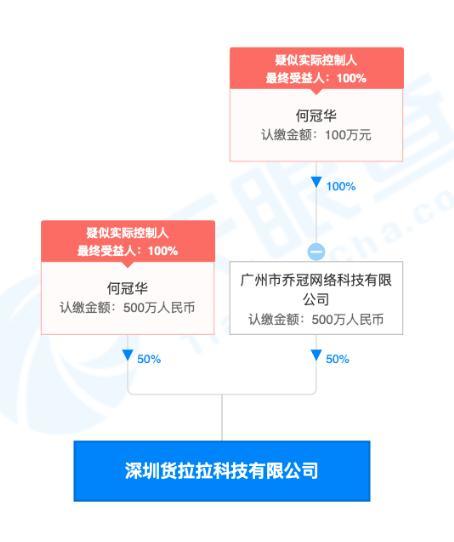 貨拉拉獲5.15億美元E輪融資，紅杉中國領投，加碼計算機軟硬件技術開發